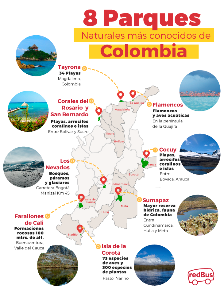 parques naturales de colombia