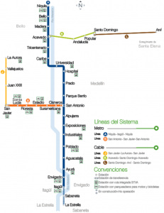 Ruta turística de Medellín