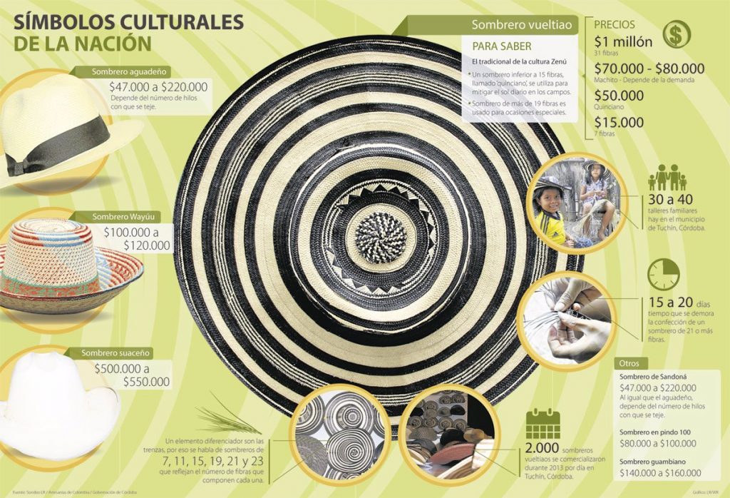 Cultura Colombiana